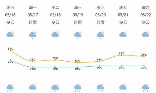 宁波天气15天预报查询查_宁波天气预报15天查询一周七天