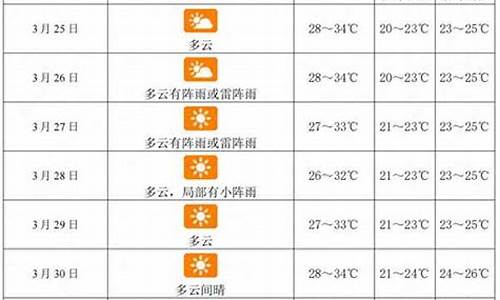 三亚天气预报一周天气湛江最新消息新闻_三亚天气预报15天最新消息